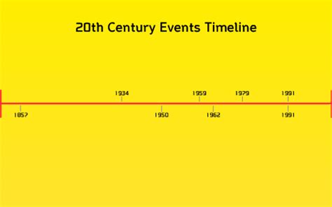 20th century timeline world events.